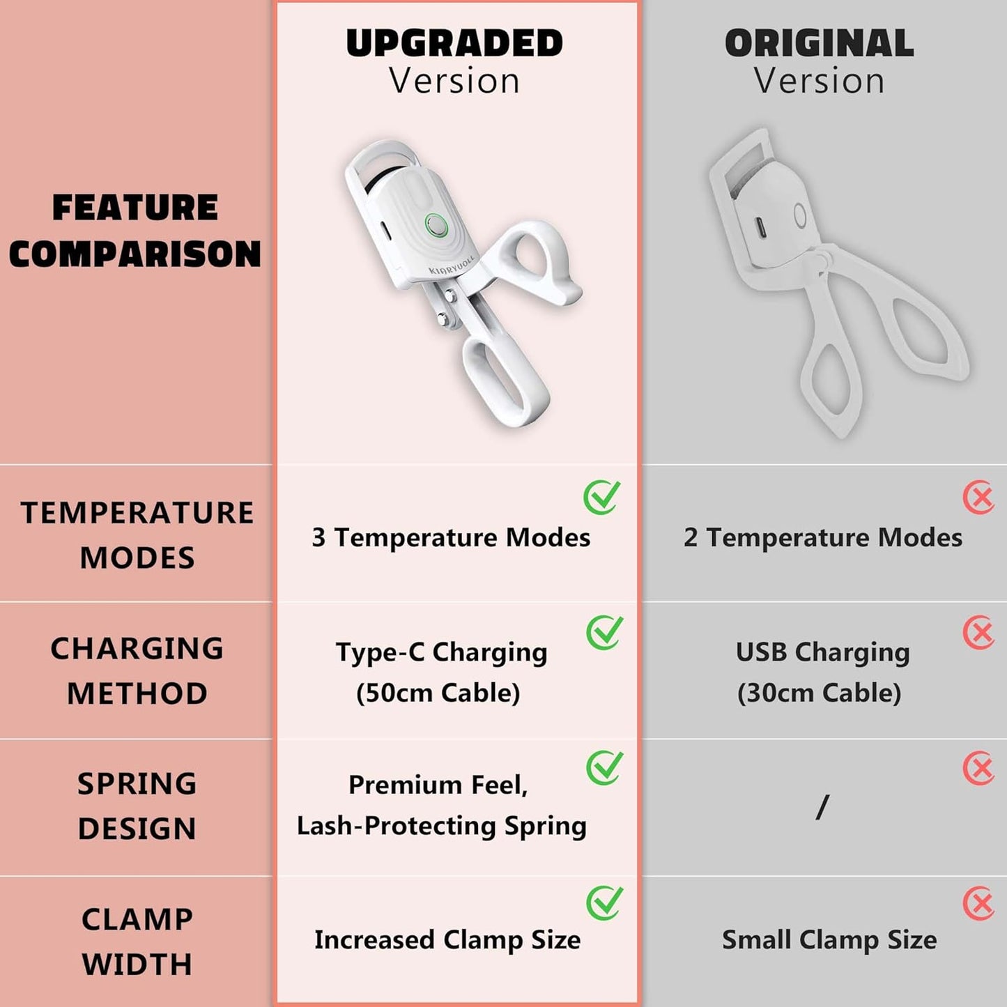 Heated Eyelash Curler - USB Rechargeable Heated Eyelash Curler (Type-C), 3 Heated Modes, Spring Design, Professional Makeup Tool (Colour White)