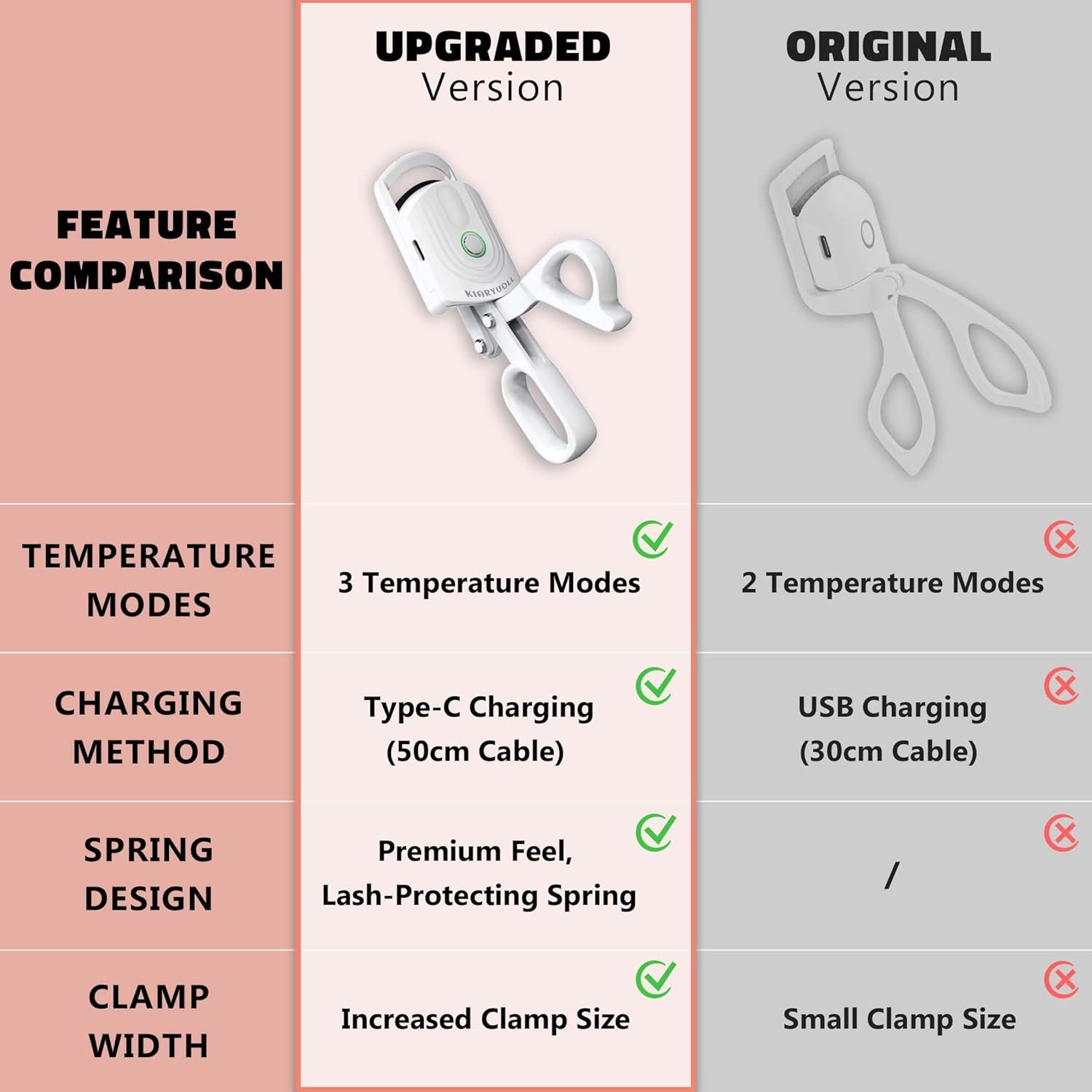 Heated Eyelash Curler - USB Rechargeable Heated Eyelash Curler (Type-C), 3 Heated Modes, Spring Design, Professional Makeup Tool (Colour White)
