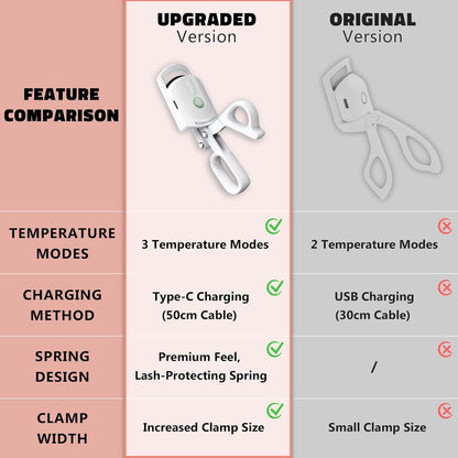 Heated Eyelash Curler - USB Rechargeable Heated Eyelash Curler (Type-C), 3 Heated Modes, Spring Design, Professional Makeup Tool (Colour White)